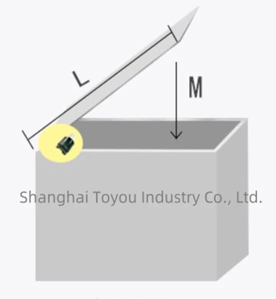 Determining The Installation Location