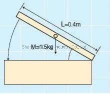 Calculating Torque